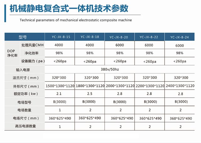 机械（xiè）静电复合式一体（tǐ）机型号（hào）参（cān）数