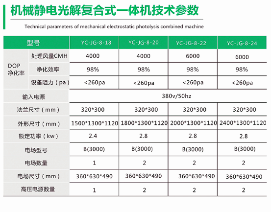 机械（xiè）静电光解复合一体机型号参数