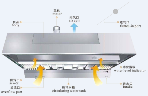 油烟净化器示意图