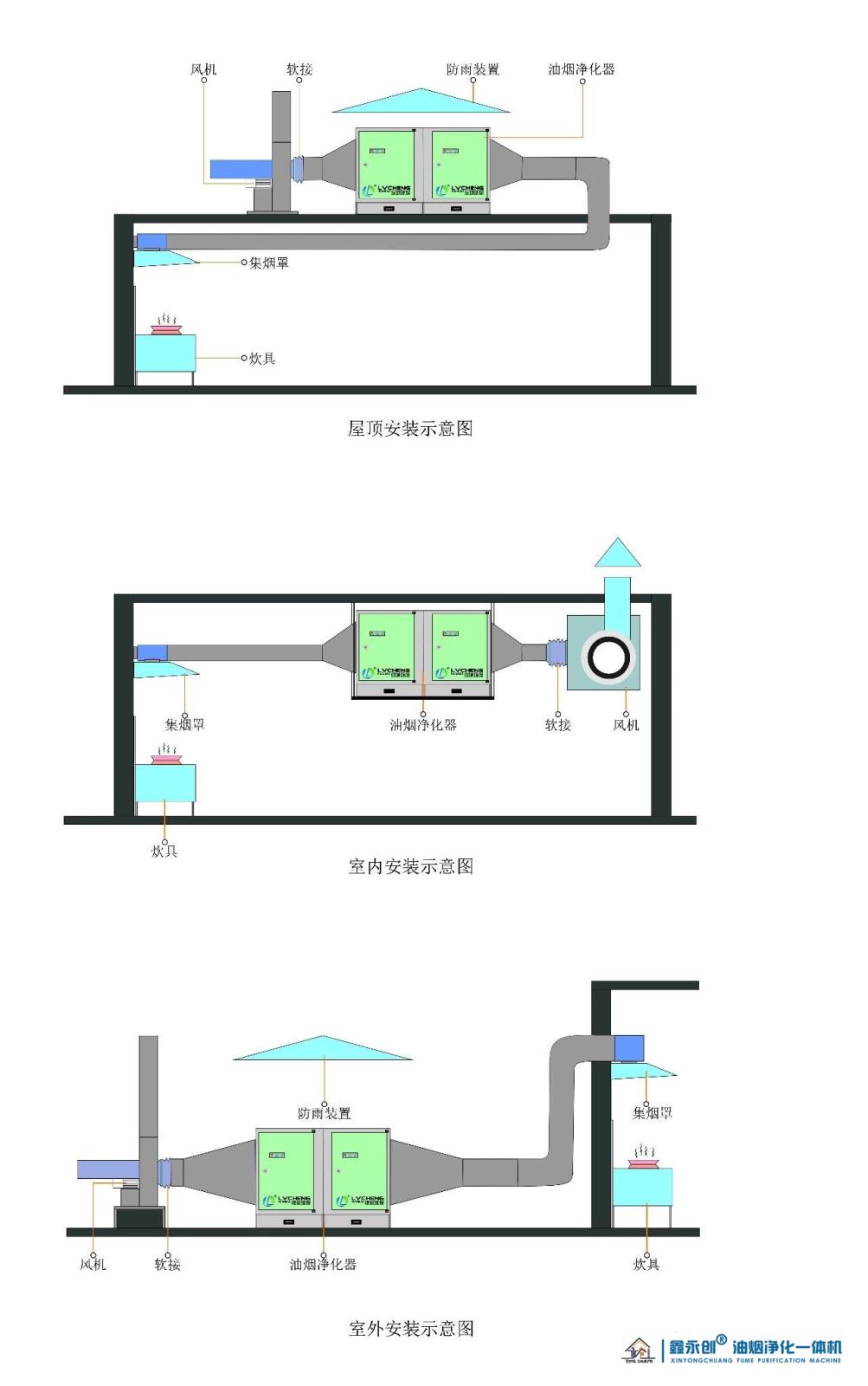 鑫永创油烟（yān）净化一体机安装示意图.jpg