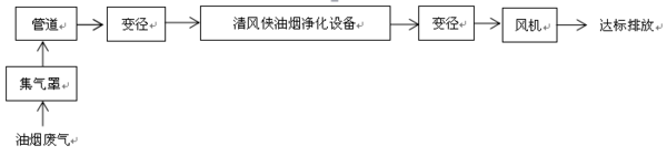 油烟净化器风机净化设备安装顺（shùn）序.jpg