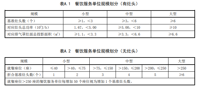 餐饮服务单位规模划（huá）分.png