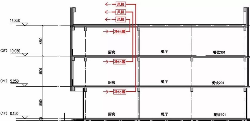 風機（jī）安裝在廚房內（nèi）部.jpg