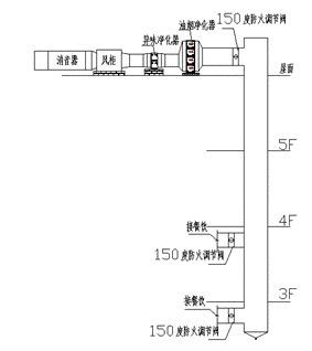 排油烟系统（tǒng）图.jpg