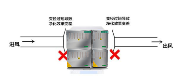 由小變大夾角應≦7°由大（dà）變小夾角應≦15°