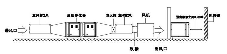 大型餐饮业油（yóu）烟净化器（qì）的安（ān）装示例图.jpg