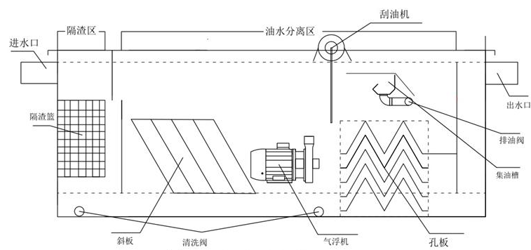 油煙（yān）淨化器（qì）的工（gōng）作原理