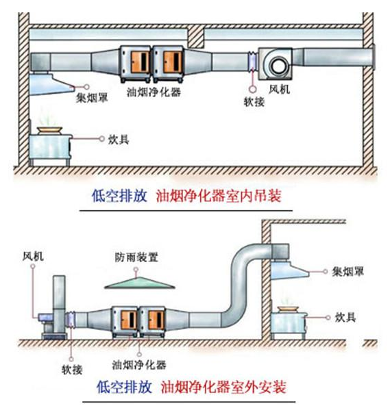 油煙淨化器安裝圖