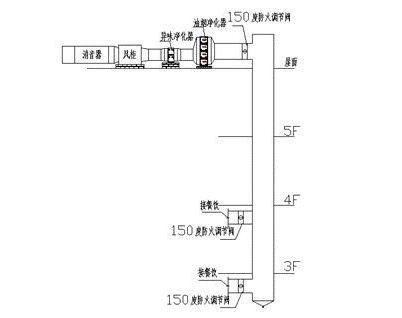 排油烟（yān）系统图（tú）