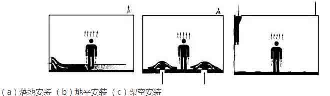 厨房间安装方式