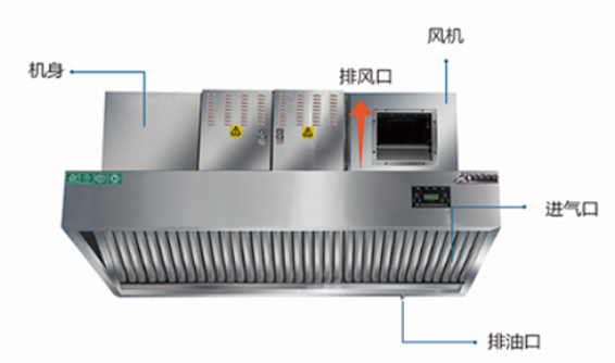 油（yóu）煙一體機