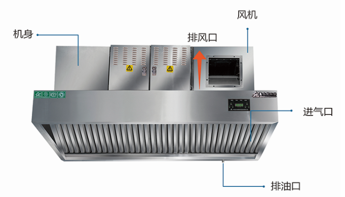 鑫久久久久国产成人精品亚洲午夜油煙淨化一體機