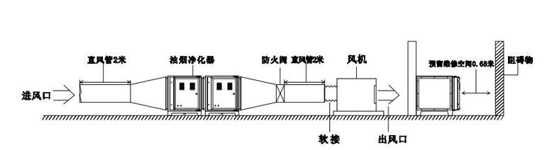 餐（cān）飲（yǐn）油煙淨（jìng）化器有哪些誤區