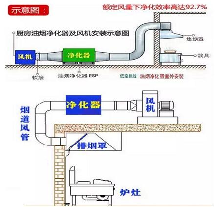 油烟净（jìng）化器安装示意图