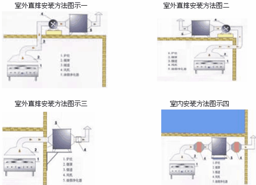 静电油烟净化器如何安装