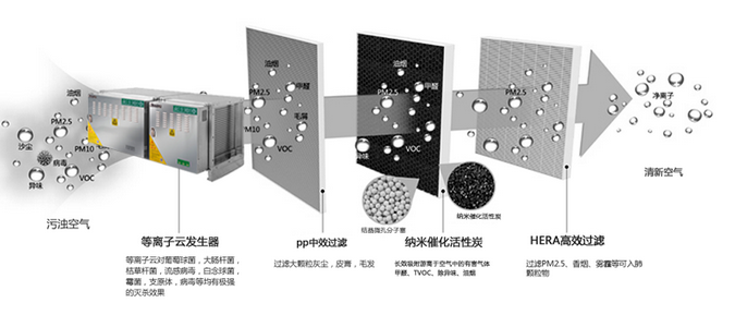 油烟净化设备工作原理（lǐ）