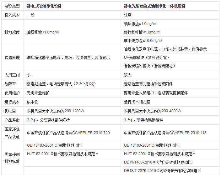 烟净化装置经济效益的系统对比