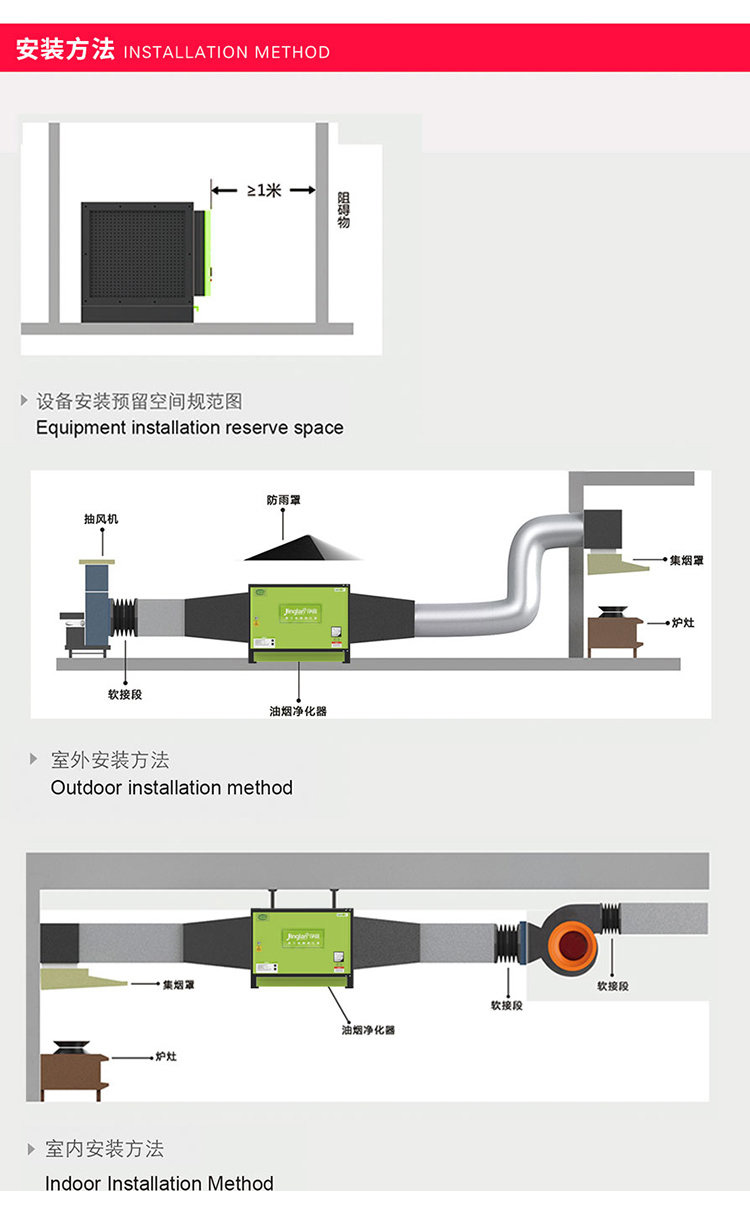 油（yóu）烟净化器安装规范（fàn）