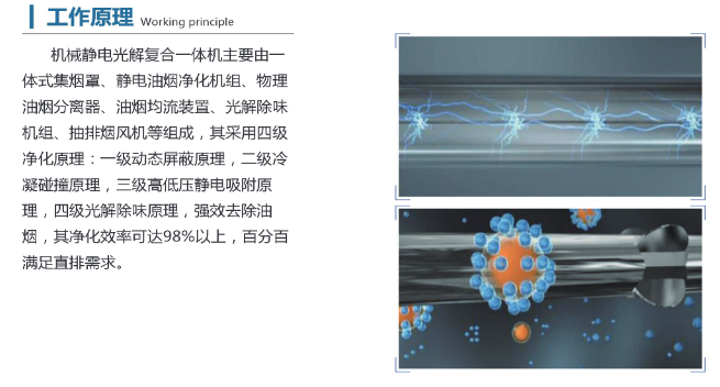 机械静电光解复合（hé）一体（tǐ）机工（gōng）作原理