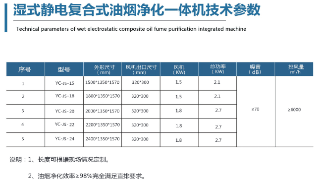 湿式静（jìng）电复合式油（yóu）烟净化一体机技术参（cān）数