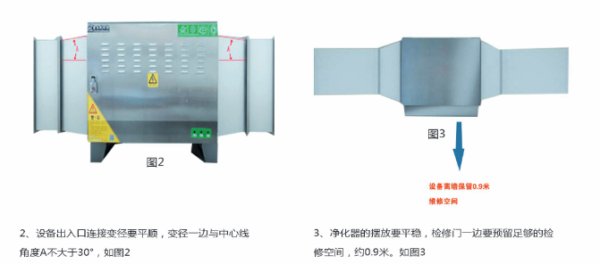 油烟净化设（shè）备规范安装示意图