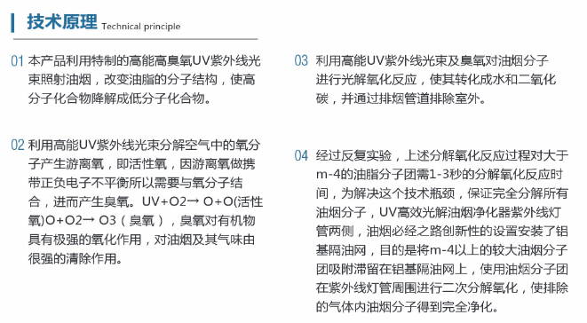 UV光解除味淨化器工作原（yuán）理（lǐ）