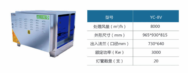 YC-8V-UV光解除味淨化器（qì）技術參數