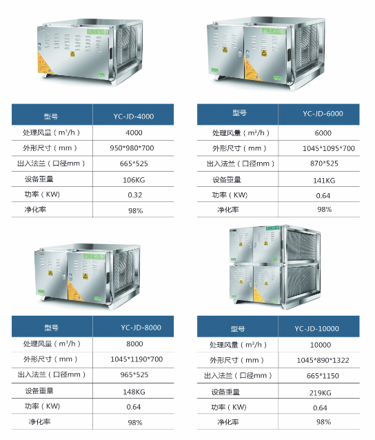 油烟（yān）净化器98系列规格型号