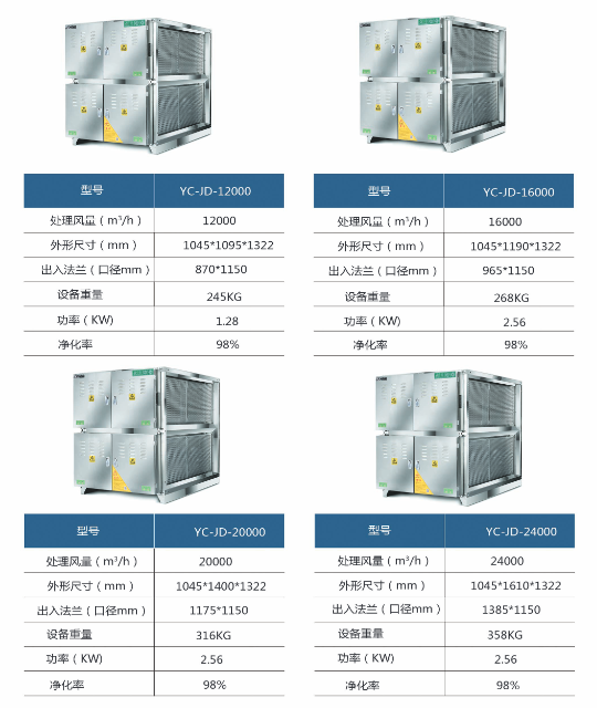 油烟净化器（qì）98系列规格型号