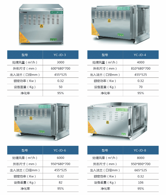 油（yóu）烟净化（huà）器95系列（liè）规格型号