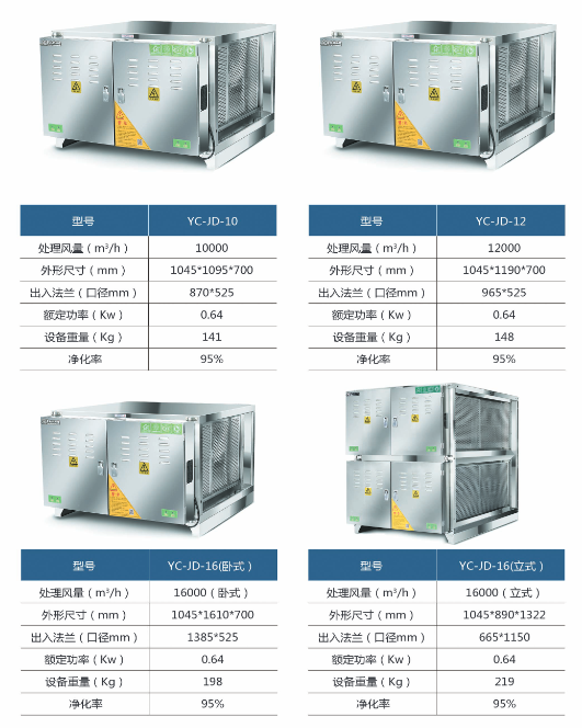 油烟净化器（qì）95系列规格型号