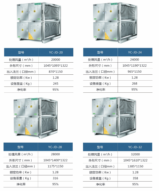 油（yóu）烟净化器95系（xì）列规格型号