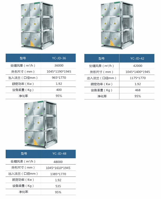 油烟净化器（qì）95系列规格型号