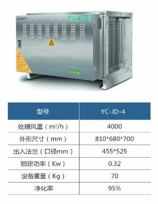 YC-JD-4油烟净化器设备参数