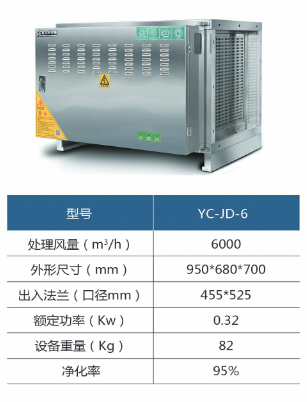 YC-JD-6油煙淨化器設備參數