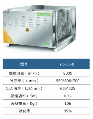 YC-JD-8油煙淨化器設（shè）備參數